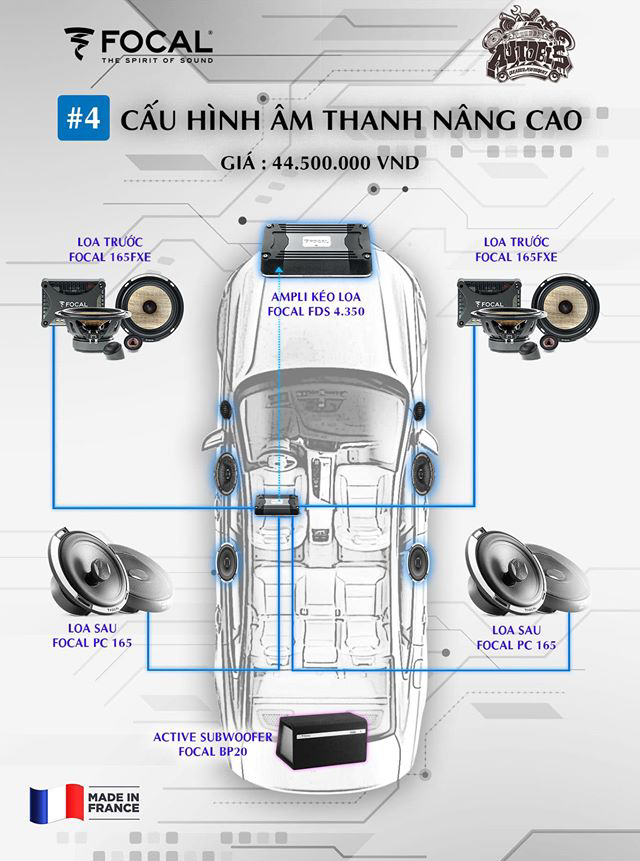 CẤU HÌNH ÂM THANH SET 4 FOCAL